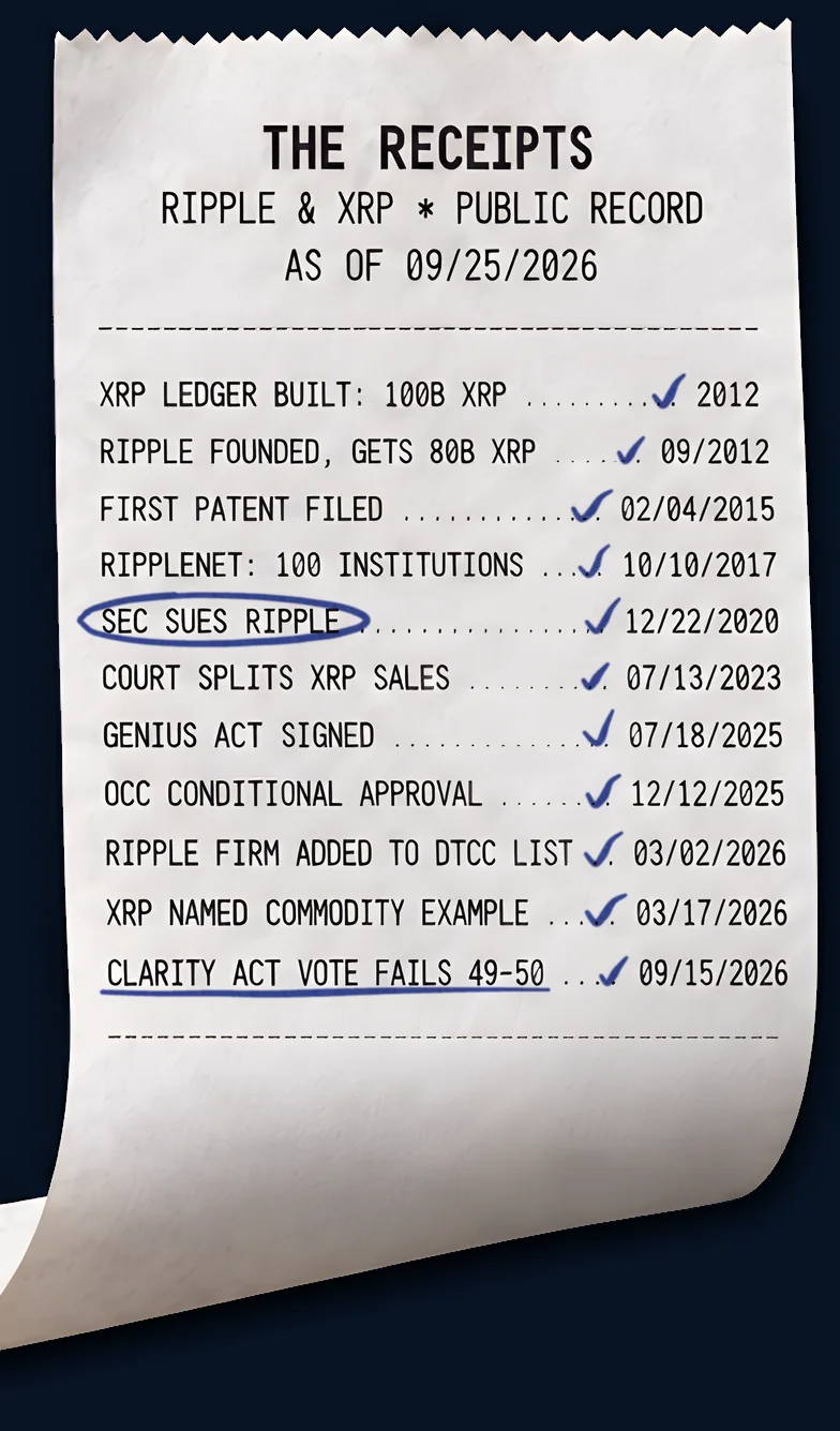 The front of the receipt from the book's cover, with eleven dated entries checked in blue pen.